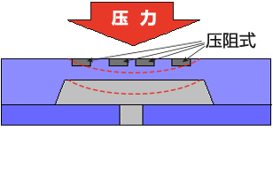 Cross-section of diaphragm_Si-MEMS