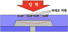 Cross-section of diaphragm_Si-MEMS