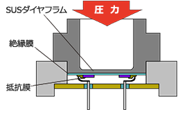 Cross-section of diaphragm_SUS