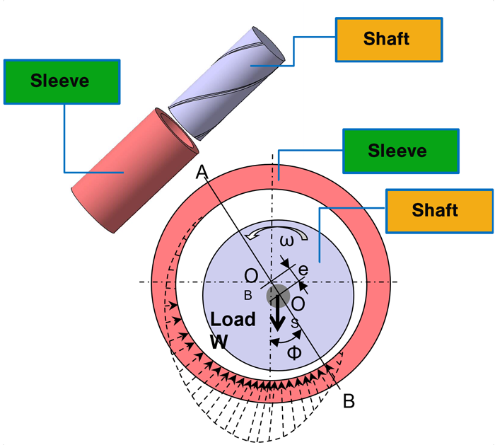 Internal Structure of the Micro Blower