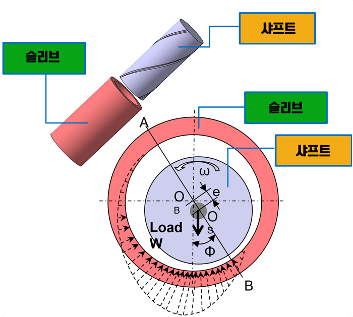 마이크로 블로어 내부 구조