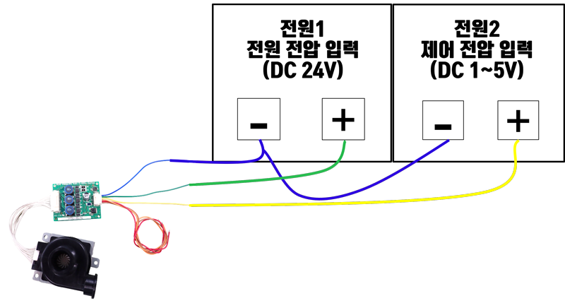 마이크로 블로어 연결 방법