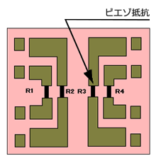 歪みゲージパターン_Si-MEMS型