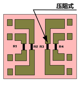 应变片图案_Si-MEMS型