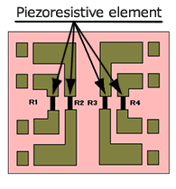 strain gauge pattern_Si-MEMS