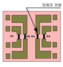 스트레인 게이지 패턴 _Si-MEMS 형